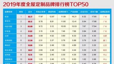 2019年度全屋草莓视频IOS在线家居品牌价值排行榜TOP50重磅发布